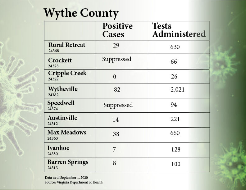 Wythe zip data